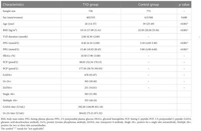 Association analysis between the TLR9 gene polymorphism rs352140 and type 1 diabetes